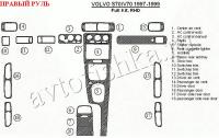 Volvo S70/V70 (97-99) декоративные накладки под дерево или карбон (отделка салона), полный набор , правый руль