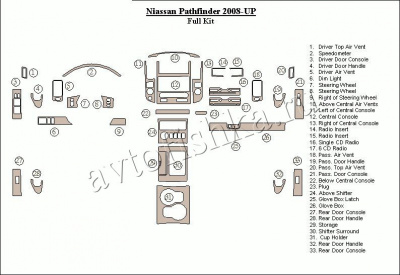 Декоративные накладки салона Nissan Pathfinder 2008-н.в. полный набор