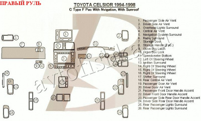 Toyota Celsior (94-98) декоративные накладки под дерево или карбон (отделка салона), C Type F Pac, c навигацией, c люком , правый руль