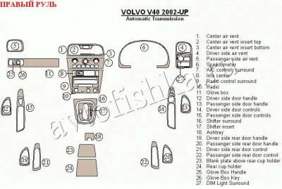 Volvo V40 (01-) декоративные накладки под дерево или карбон (отделка салона), автоматичеcкая коробка передач , правый руль