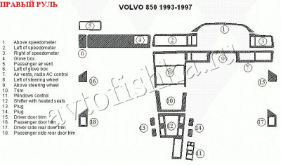 Volvo 850 (93-97) декоративные накладки под дерево или карбон (отделка салона), полный набор , правый руль