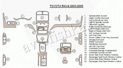 Декоративные накладки салона Toyota RAV-4 2003-2005 полный набор