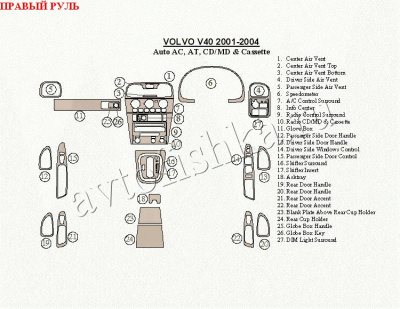 Volvo V40 (01-04) декоративные накладки под дерево или карбон (отделка салона), автоматичеcкий климат контроль, АКпп, CD/MD и Cassette , правый руль