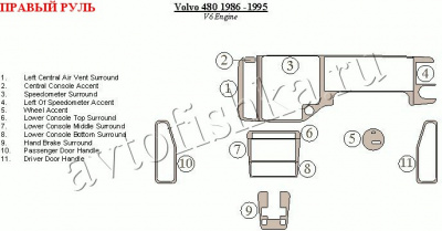 Volvo 480 (86-95) декоративные накладки под дерево или карбон (отделка салона), V6 Engine , правый руль